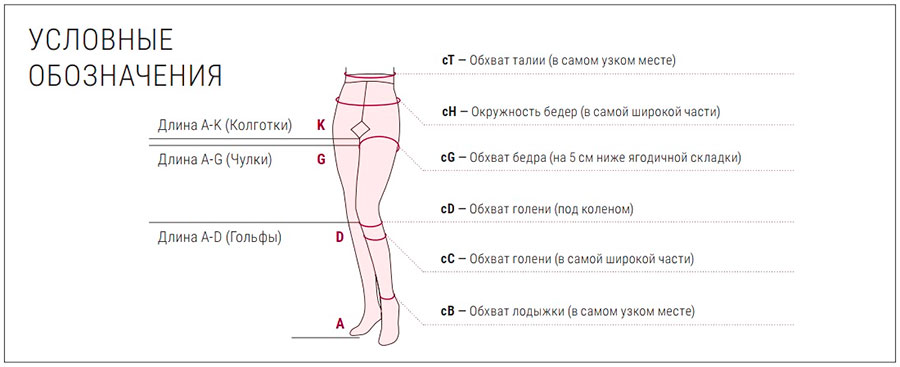 Компрессионные чулки Ofa Classic 1 класс