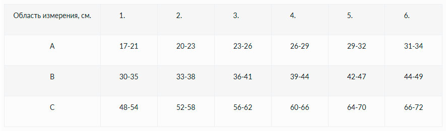 Размерная таблица чулок компрессионных «Центр Компресс» 2 класс