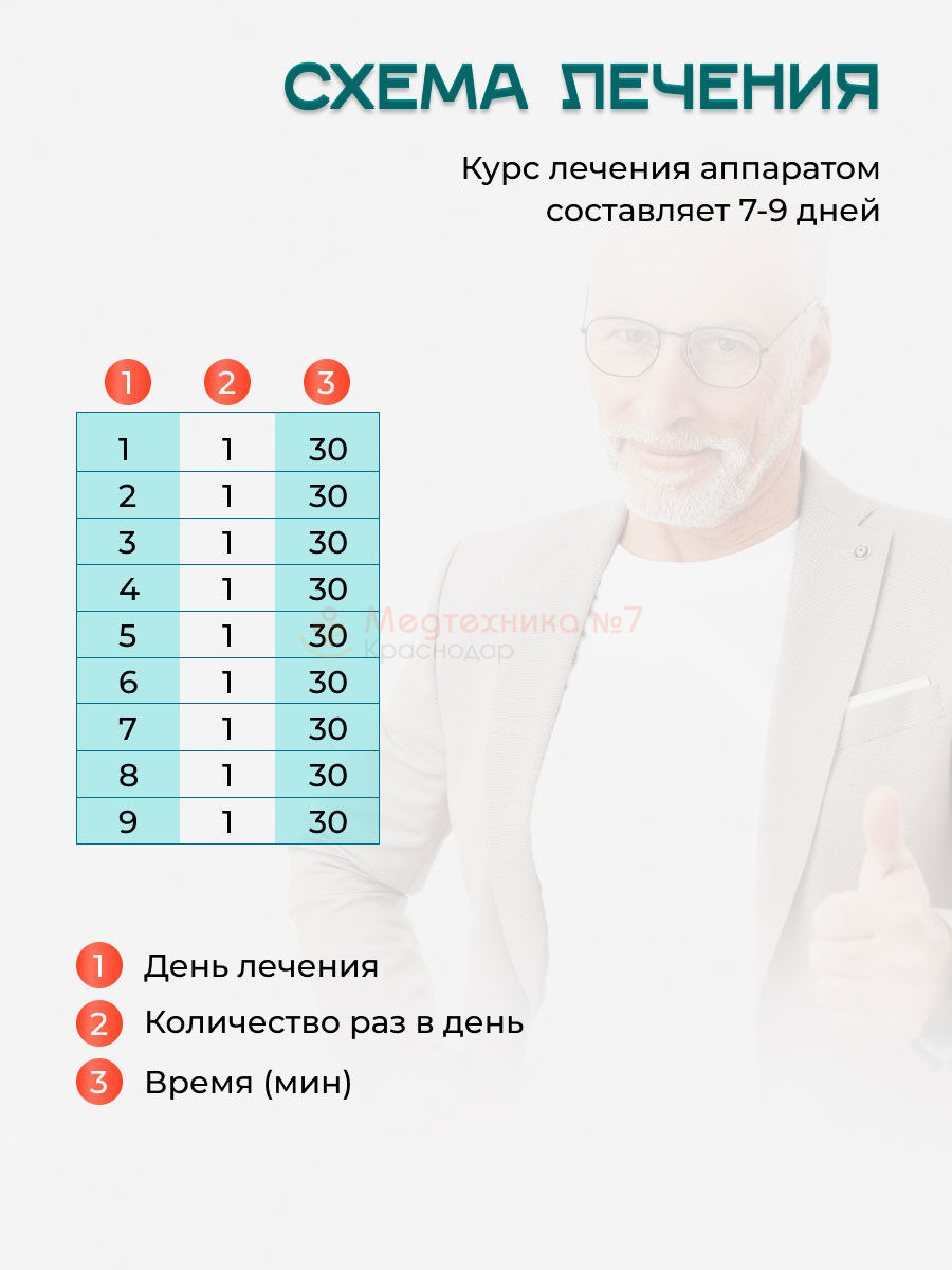 Аппарат Мавит УЛП 01 купить в Краснодаре, цена