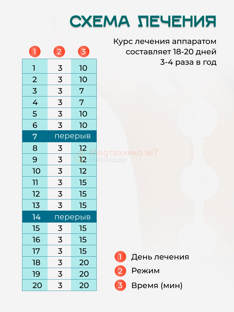 Прибор магнитотерапии Алмаг + (Плюс) купить в Краснодаре, цена