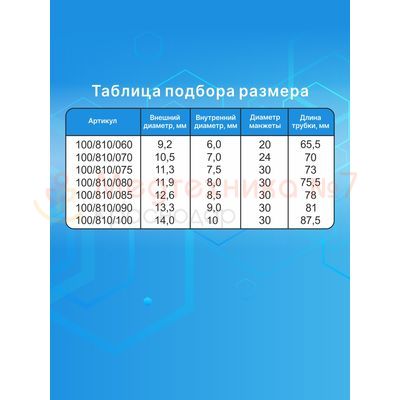 Таблица подбора размера Portex Blue Line Ultra
