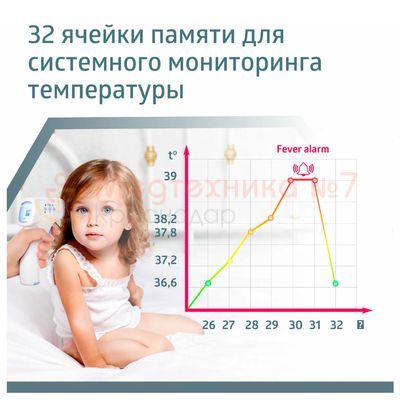 32 ячейки встроенной памяти B.Well WF-4000