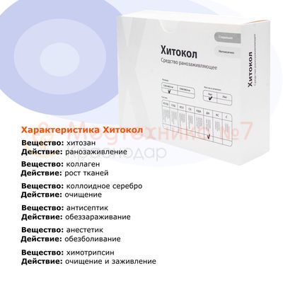 Характеристики покрытия