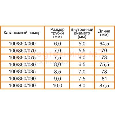 Размеры сменной внутренней канюли для трахеостомической трубки Portex