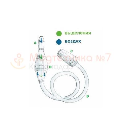 Принцип работы аспиратора Baby-Vac Принцип работы аспиратора Baby-Vac