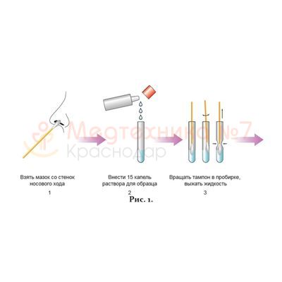 Инструкция по взятию мазка из носа