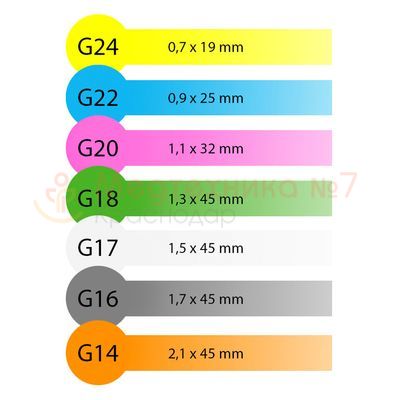Катетер внутривенный c дополнительным портом KD-Fix G18 размеры