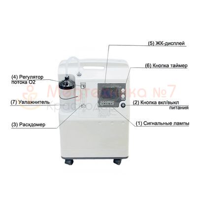 Концентратор кислородный JAY-3А Ergopower ER-206 описание