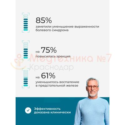 Результаты Мавит