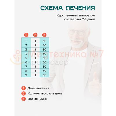 Схема лечения Мавит