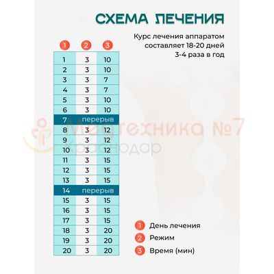 Схема лечения Алмаг Плюс
