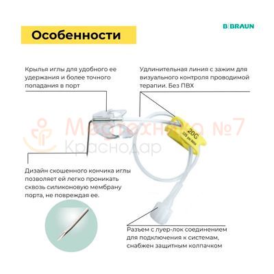 Составляющие части Surecan с удлинителем и крыльями